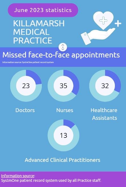 June 2023 DNA appointments