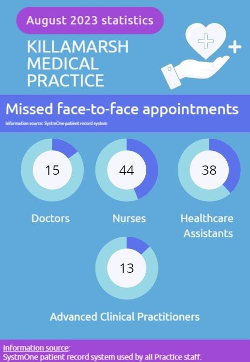 DNA appointments for August 2023