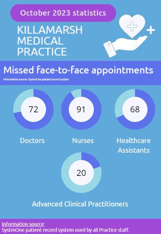 DNA appointments - October 2023