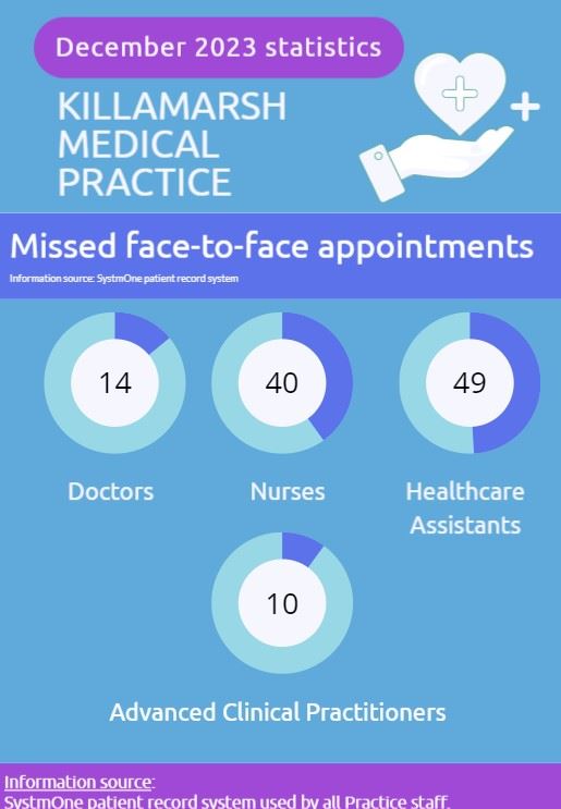 DNA appointments - December 2023