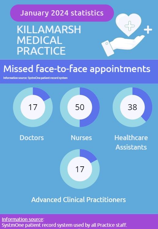 DNA appointments - January 2024