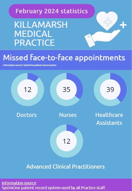 DNA appointments - February 2024