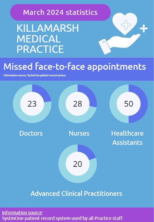 DNA appointments - March 2024