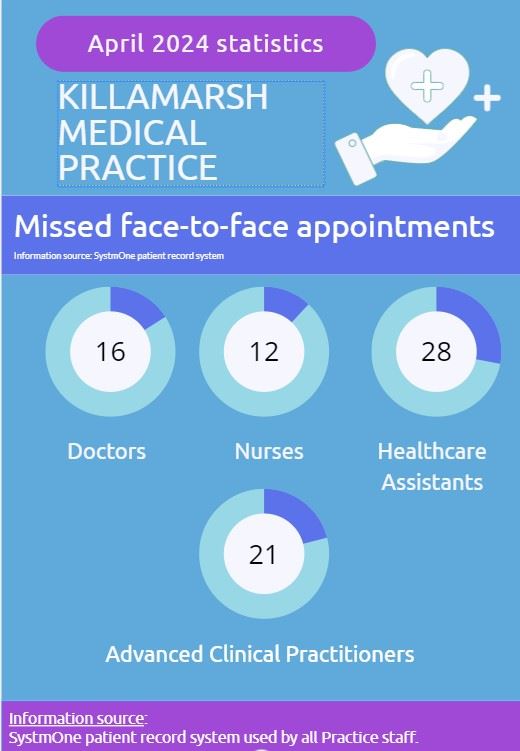 DNA appointments - April 2024