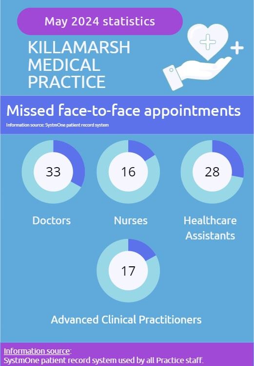 DNA appointments - May 2024