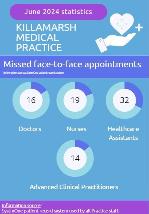 DNA appointments - June 2024