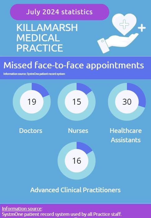 DNA appointments - July 2024