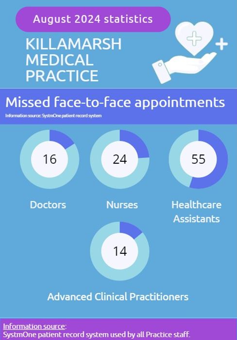 DNA appointments - August 2024