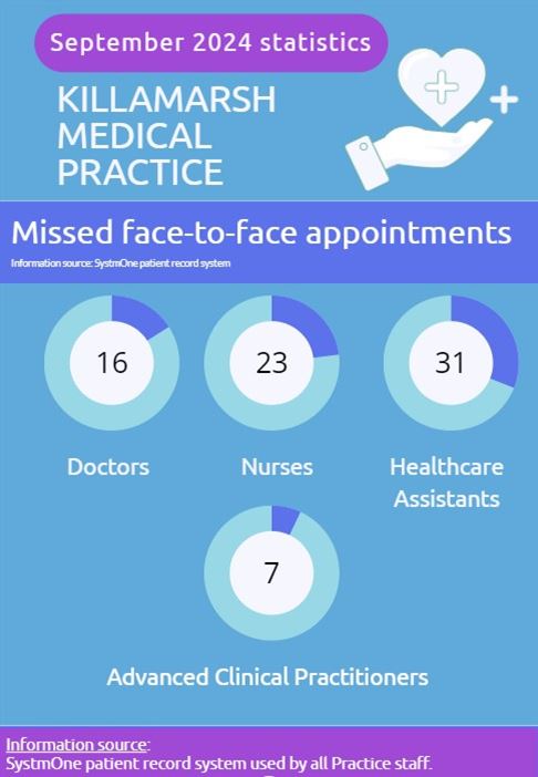 DNA appointments - September 2024