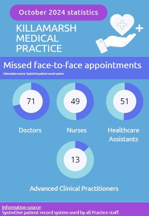 DNA appointments - October 2024