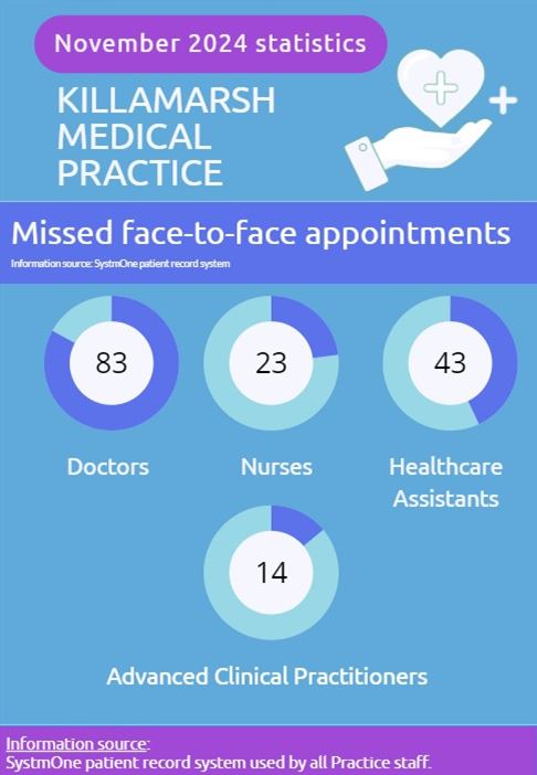 DNA appointments - November 2024