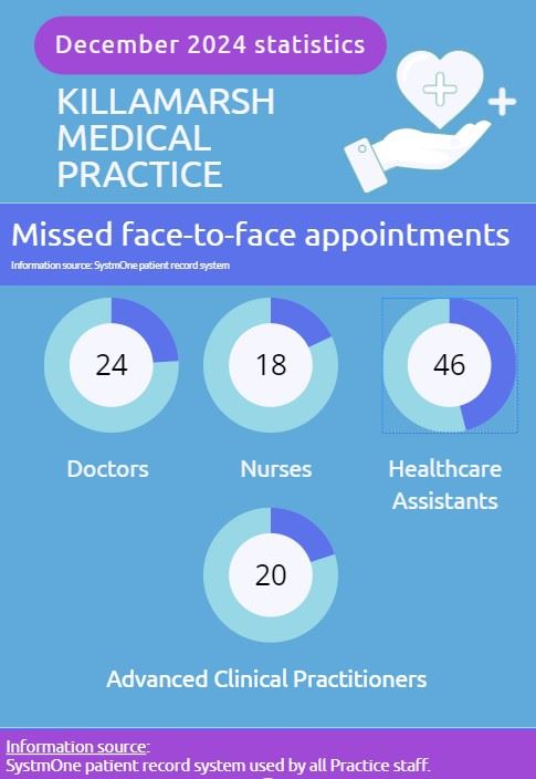 DNA appointments - December 2024