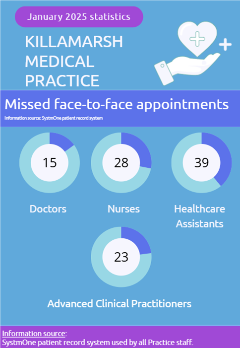 DNA appointments - January 2025