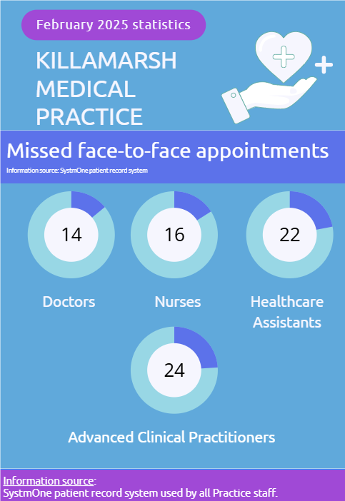 DNA appointments - February 2025