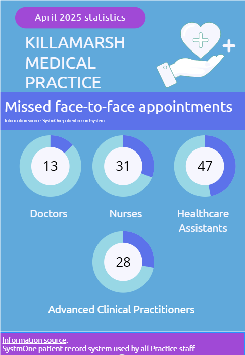 DNA appointments - April 2025