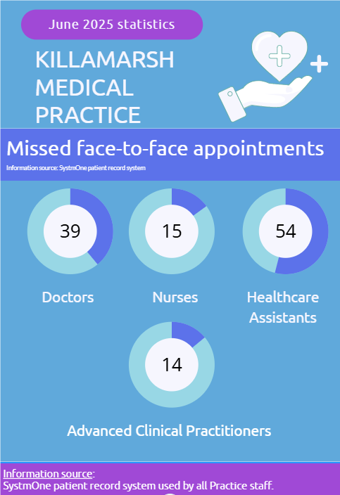 DNA appointments - June 2025