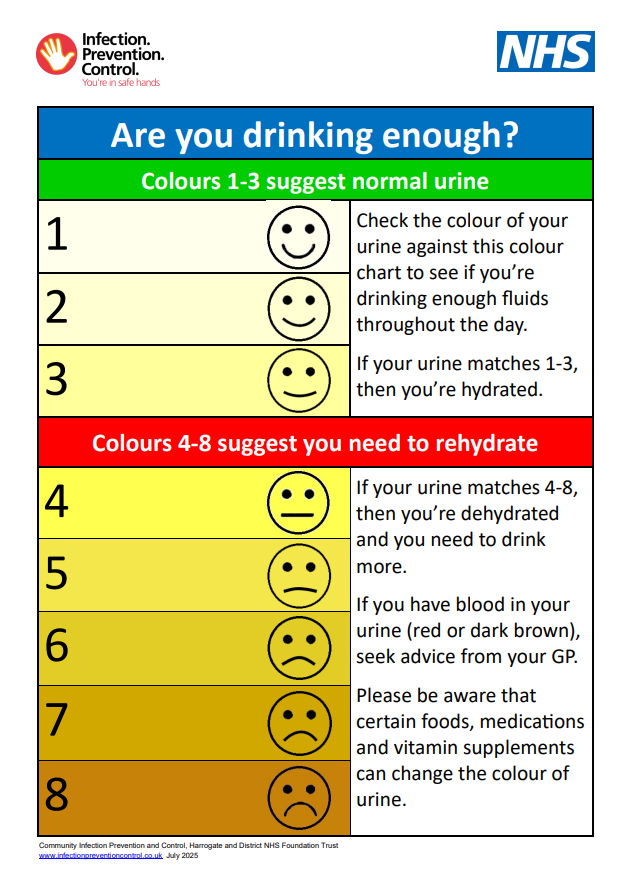 Are you drinking enough?